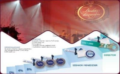 oriflame_p&eacute;nzkereseti_lehet&otilde;s&eacute;gek